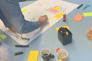Visualiseren in inspiratiesessie faciliteren 